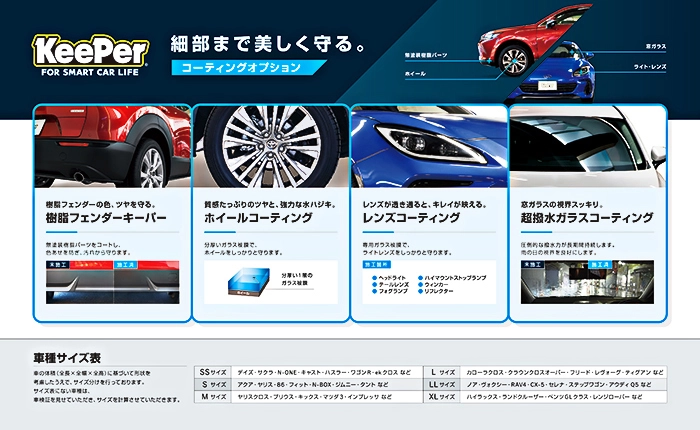 キーパーコーティングのオプション